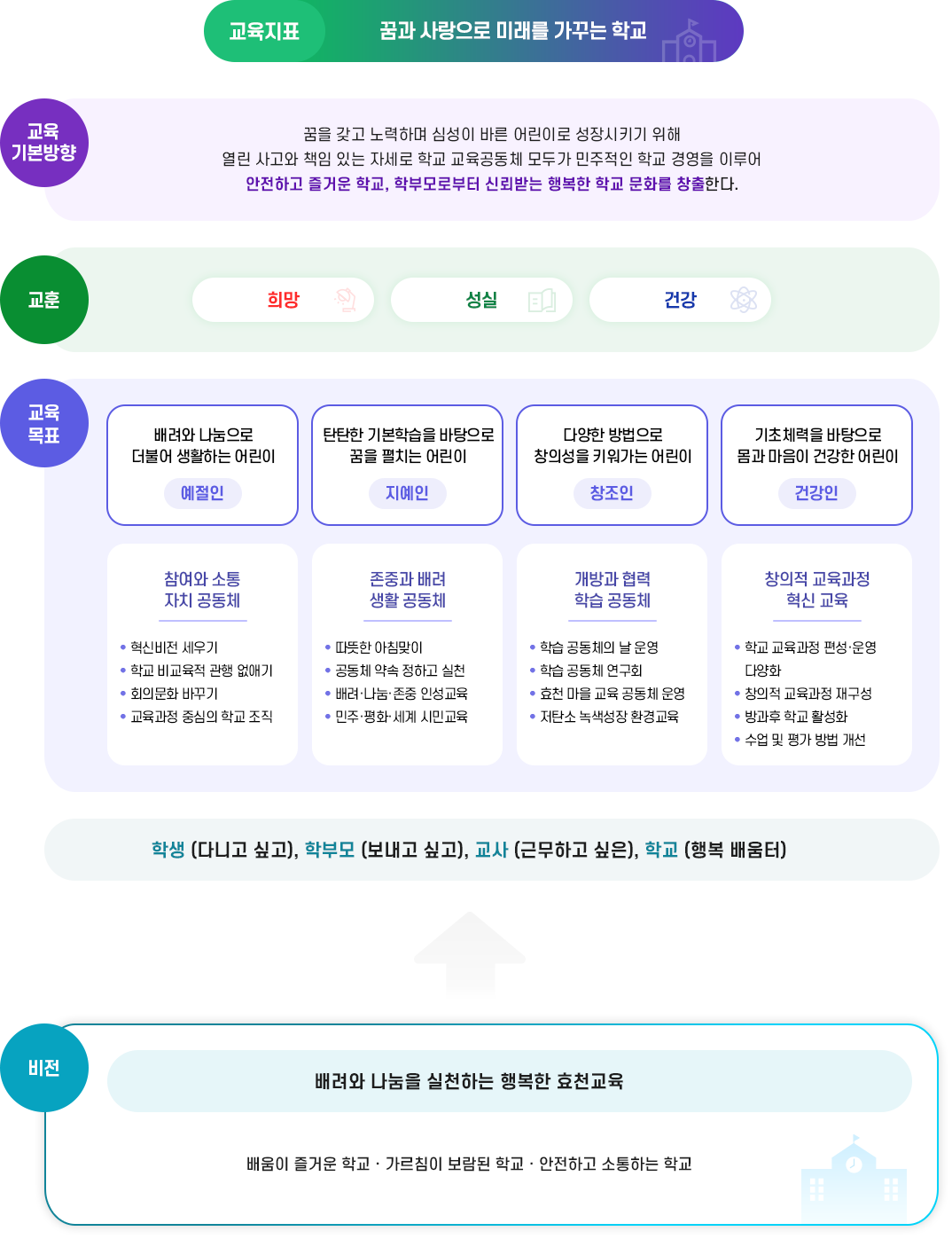 효천초등학교 교육목표 및 기본방향